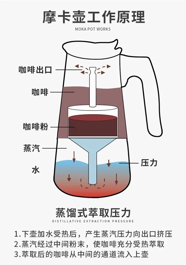 不锈钢摩卡壶咖啡壶家用意式煮咖啡机电磁炉手冲咖啡套装可用明火加热