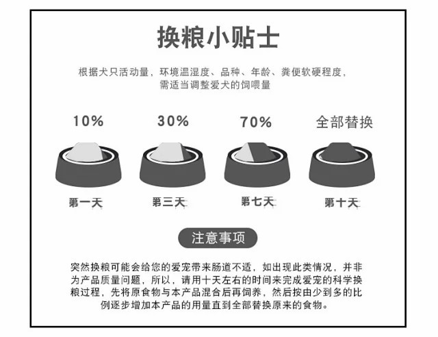 宠物用品泰迪金毛全犬期通用狗粮5斤3斤4斤