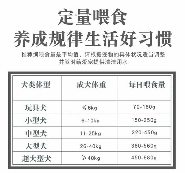 宠物用品泰迪金毛全犬期通用狗粮5斤3斤4斤