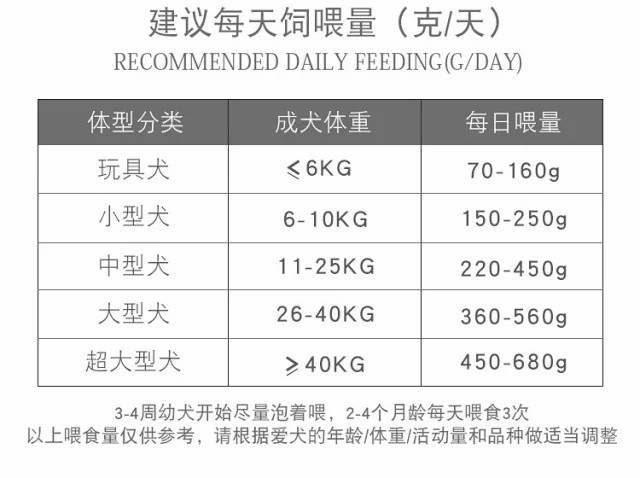 图石果记 【邮乐特卖】宠物狗狗主粮通用型含牛肉配方犬粮5斤2.5kg