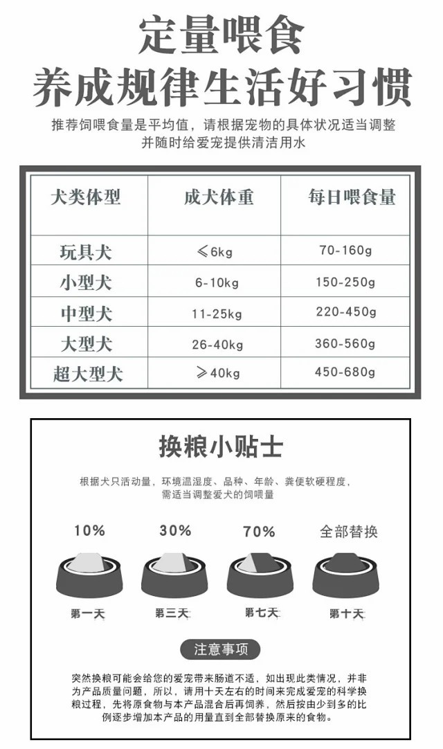 狗粮幼犬成犬粮双拼冻干鸡肉/蛋黄奶糕2kg/包