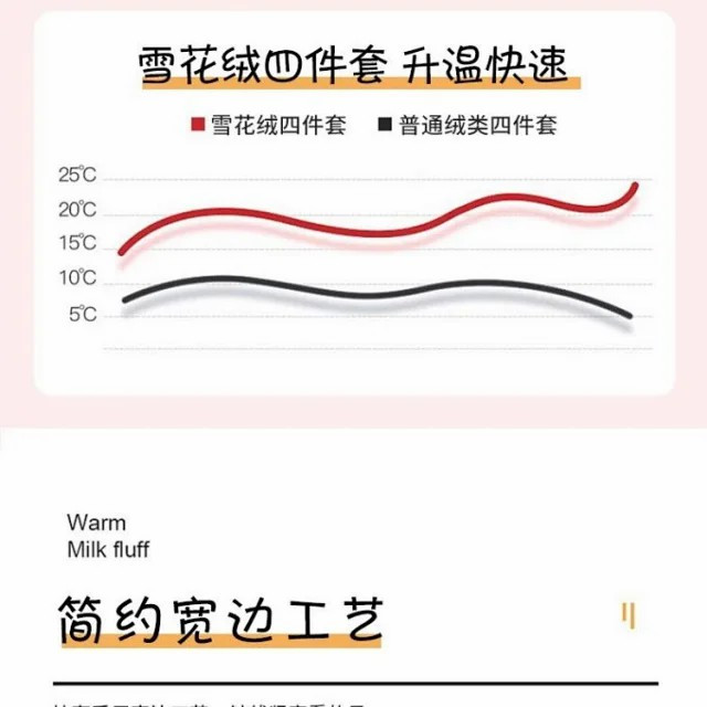 秋冬床品套件雪花绒卡通三件套四件套带床笠款