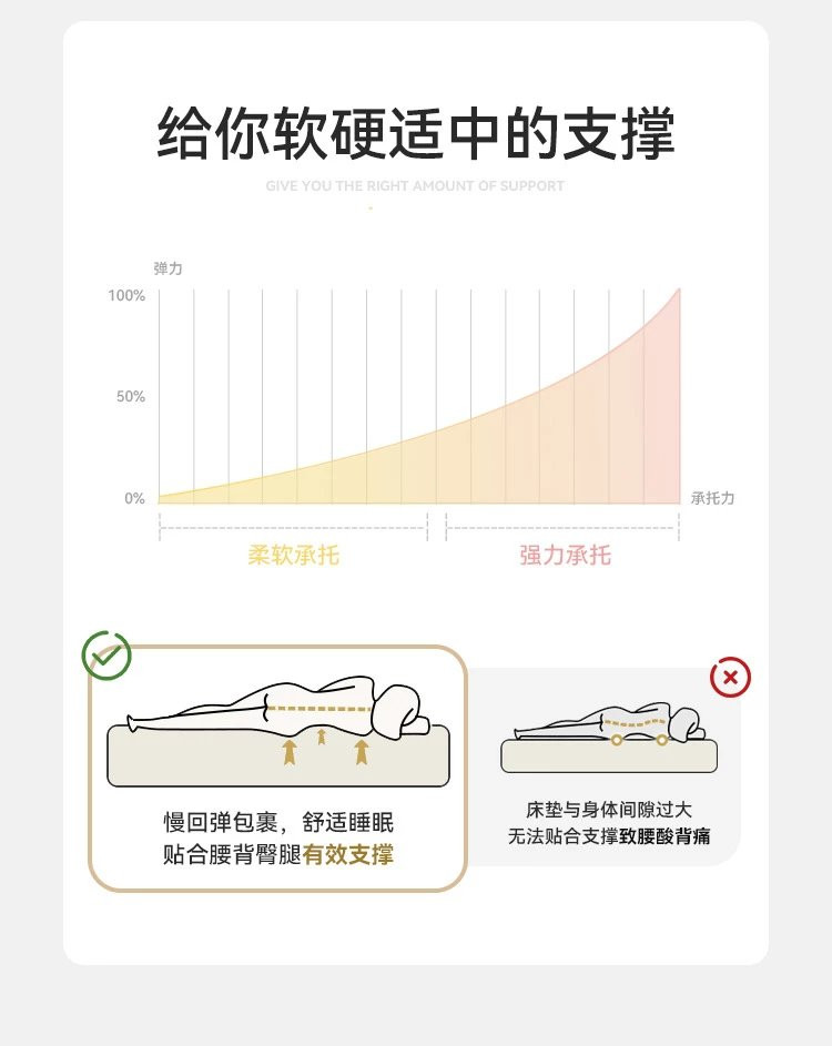 牧蝶谷户外露营高回弹波纹海绵云柔单人自动充气垫自带枕