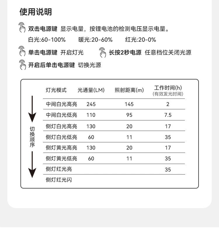 牧蝶谷户外露营便携式小型天幕帐篷超长续航防水照明应急灯