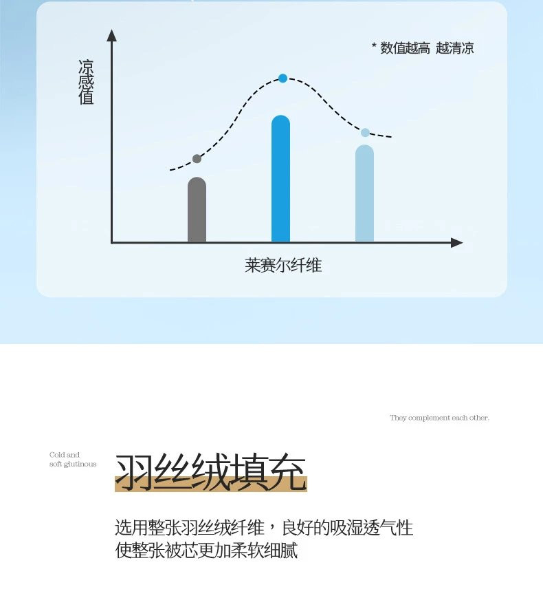 芙拉迪 夏季北欧风纯色简约莱赛尔纤维天丝夏被空调被