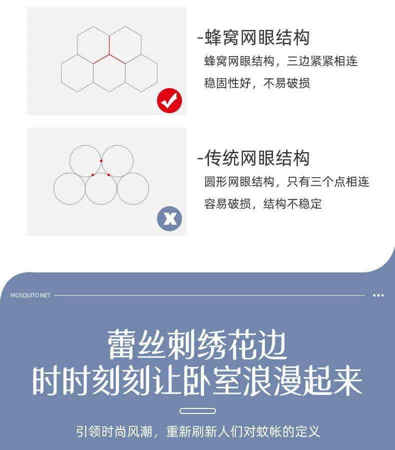 芙拉迪夏季家用宫廷公主风三开门加密大空间落地蚊帐铁质支架