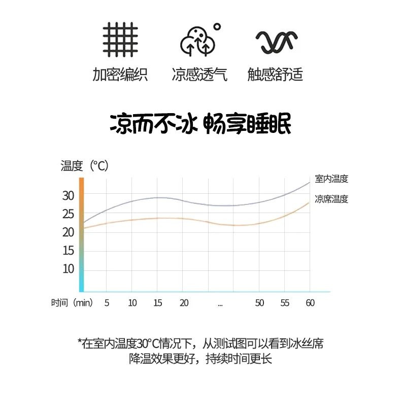 芙拉迪夏季清凉透气600D冰丝宽边迪士尼卡通印花凉席两件套三件套