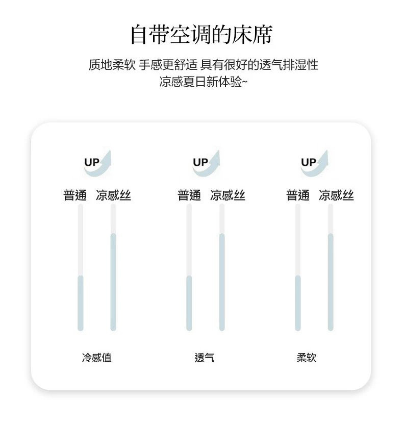 芙拉迪 夏季卡通印花透气凉感丝绗缝乳胶凉席两件套三件套