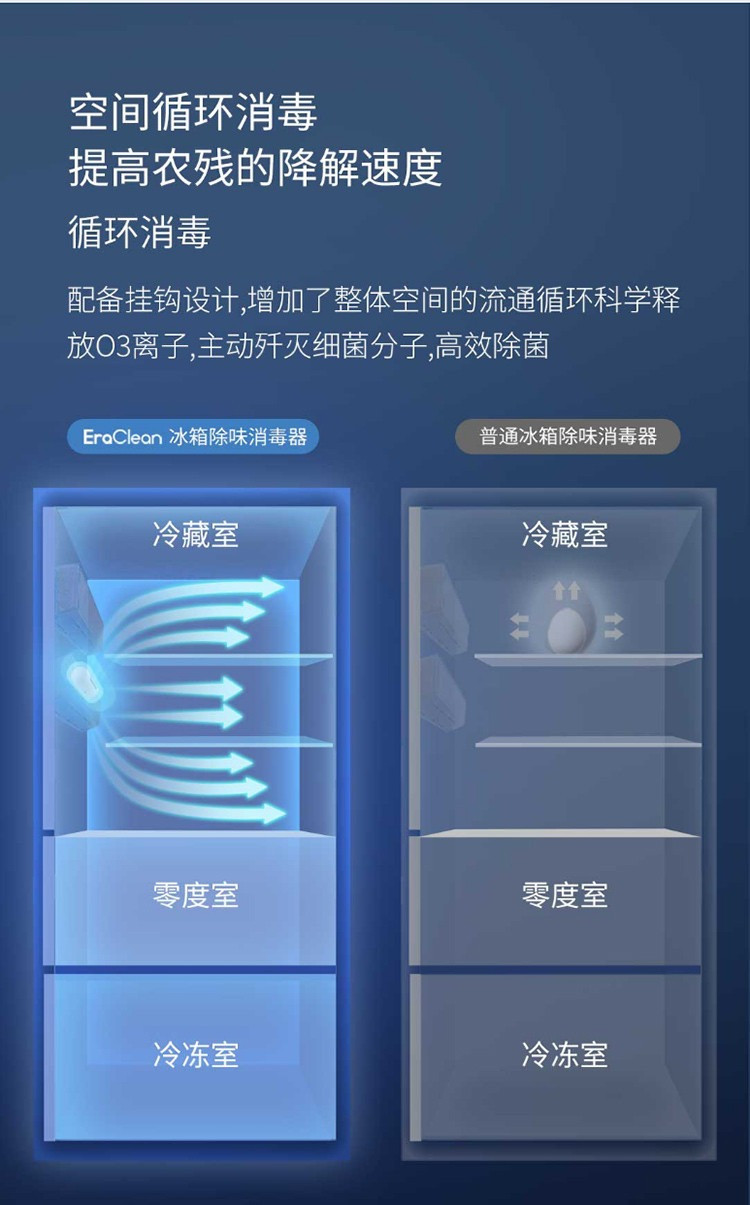 【券后169】世净EraClean冰箱除味器消毒器家用杀菌冰箱净化器保鲜冰箱除味剂除臭空气除味盒子