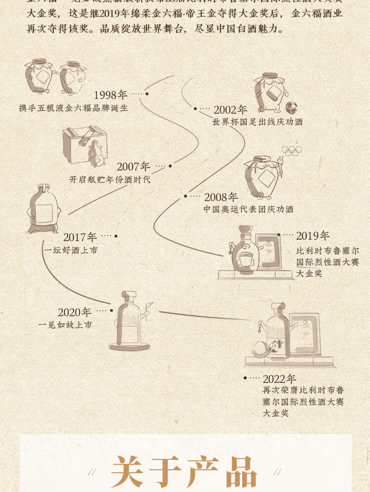 金六福 福运吉祥50.8度兼香型白酒礼盒装（475ml*2）