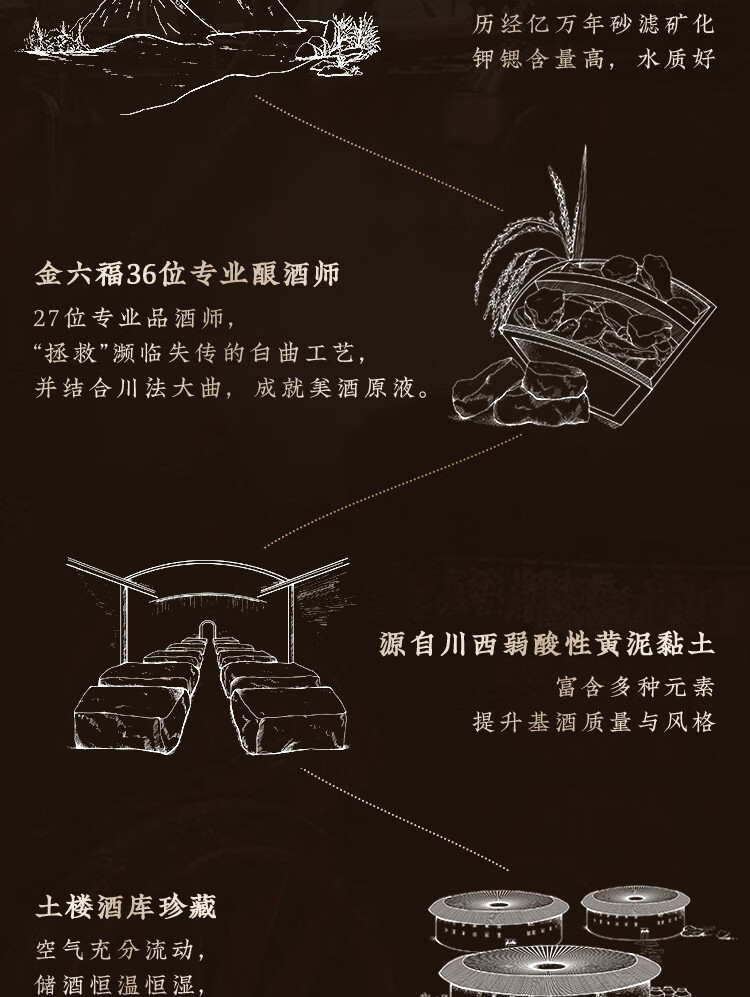 金六福 福运吉祥50.8度兼香型白酒礼盒装（475ml*2）