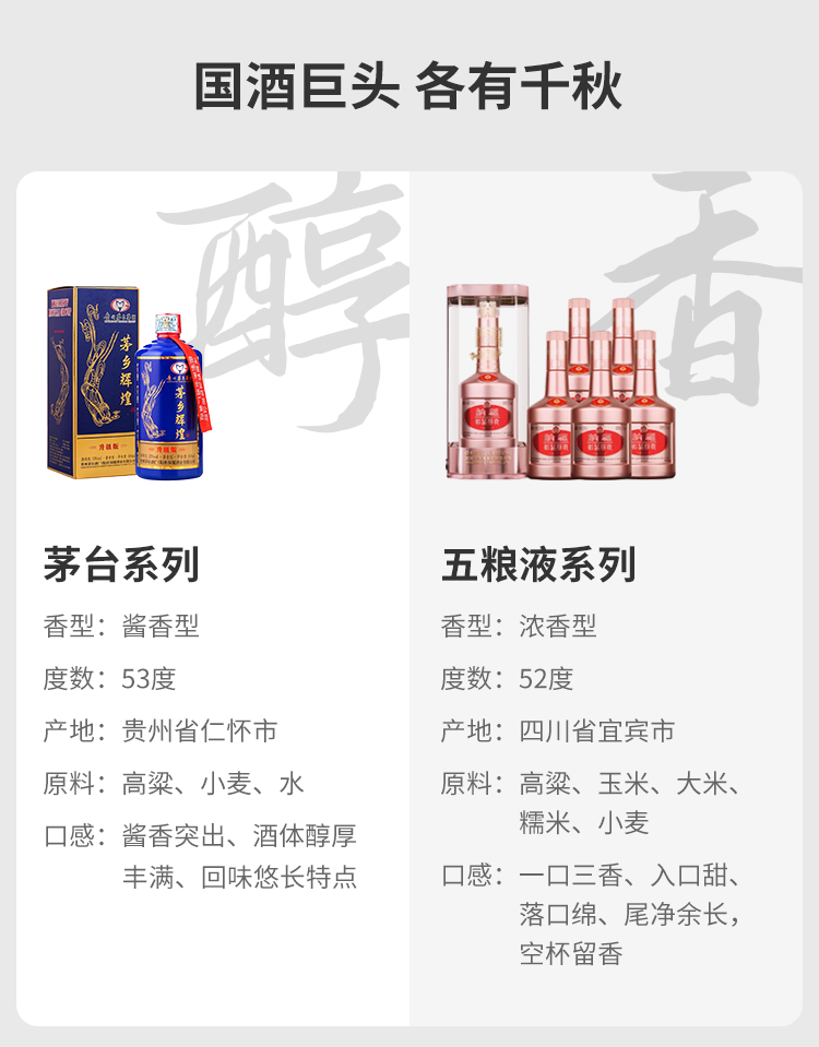 【邮乐专享】贵州茅台集团辉煌酒53度酱香型白酒蓝茅升级版500ML6瓶纯粮坤沙高端酒质商务宴请送礼