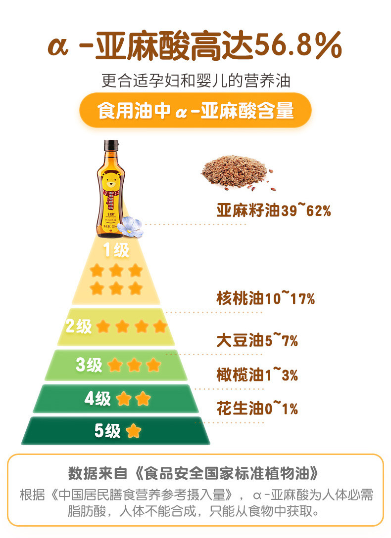 中国邮政内蒙古兴安盟科右中旗邮政特产【金格勒有机亚麻籽油】250ml婴儿装 包邮