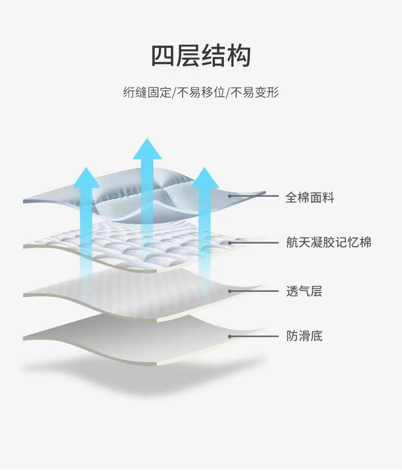 HLA/海澜之家全棉凝胶记忆棉床垫折叠床学生宿舍单人双人床上用品MQ