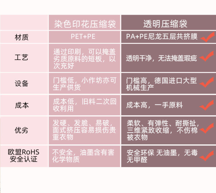 抽真空手泵压缩袋家用加厚衣物被子被褥羽绒服衣服整理袋收纳袋子dyk