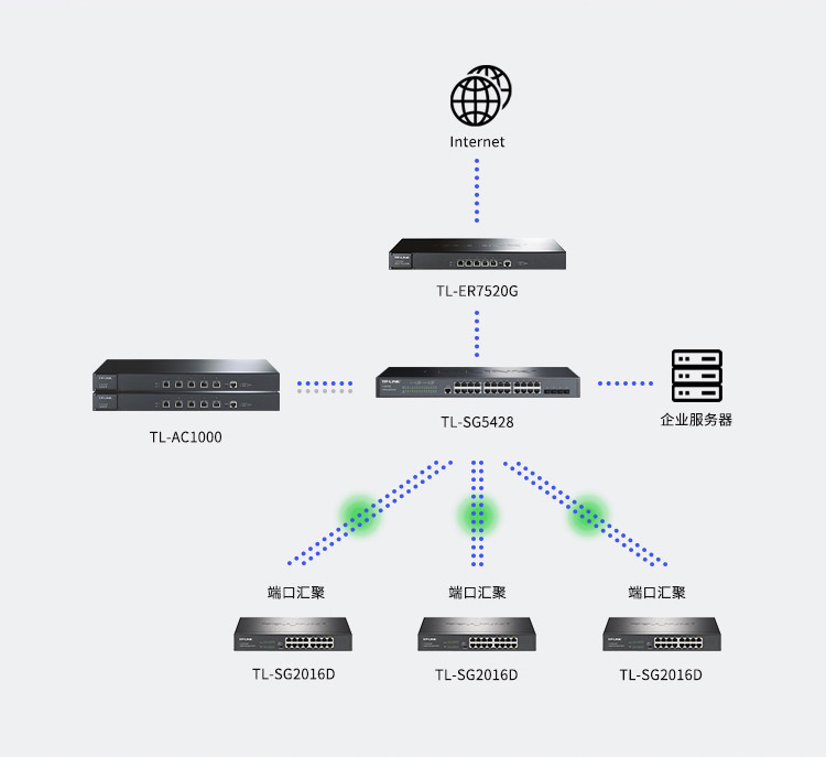 普联（TP-LINK）云交换 16口全千兆Web云管理交换机TL-SG2016D