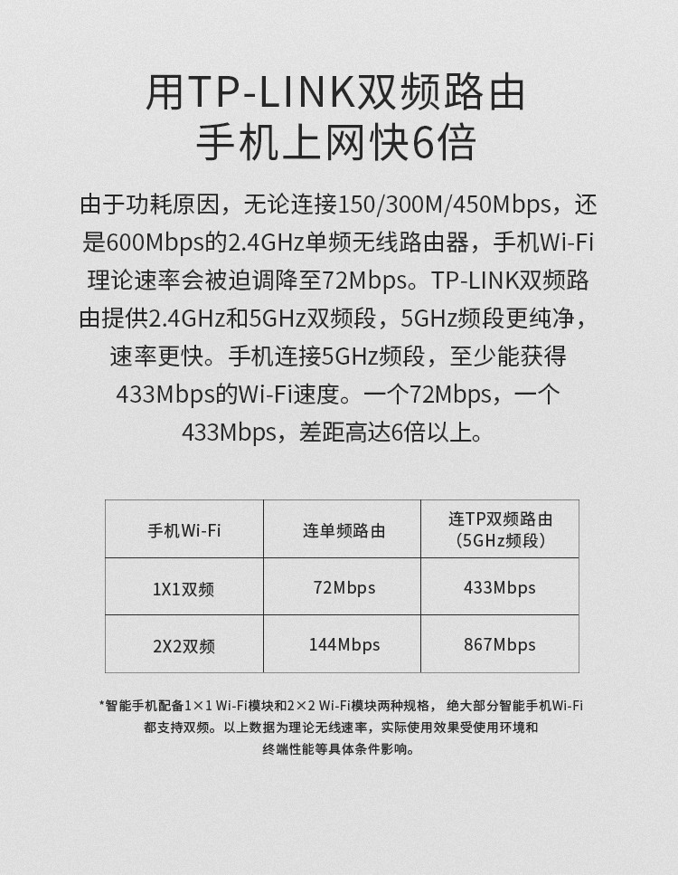 普联（TP-LINK） 双千兆路由器无线家用穿墙AC1200高速双频wifi千兆端口 WDR5610