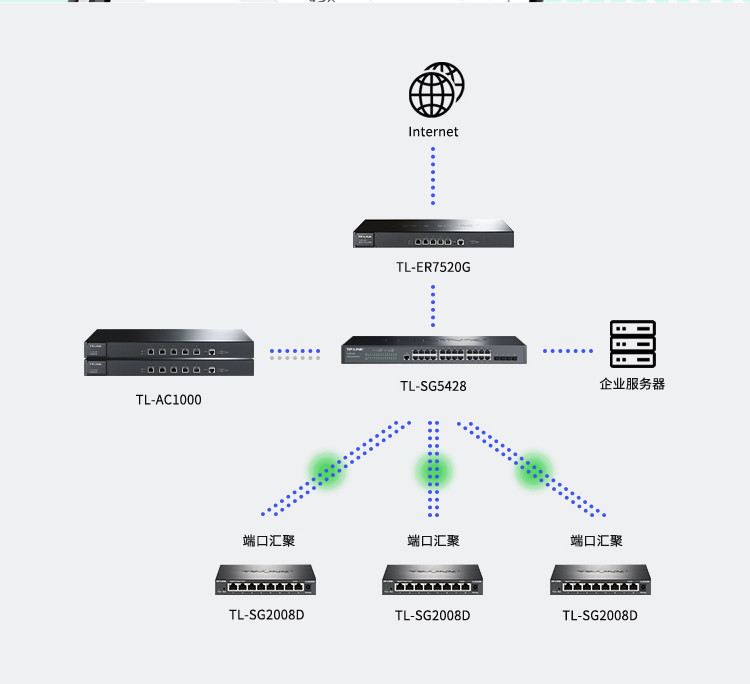 普联（TP-LINK） 云交换 8口全千兆Web云管理交换机TL-SG2008D