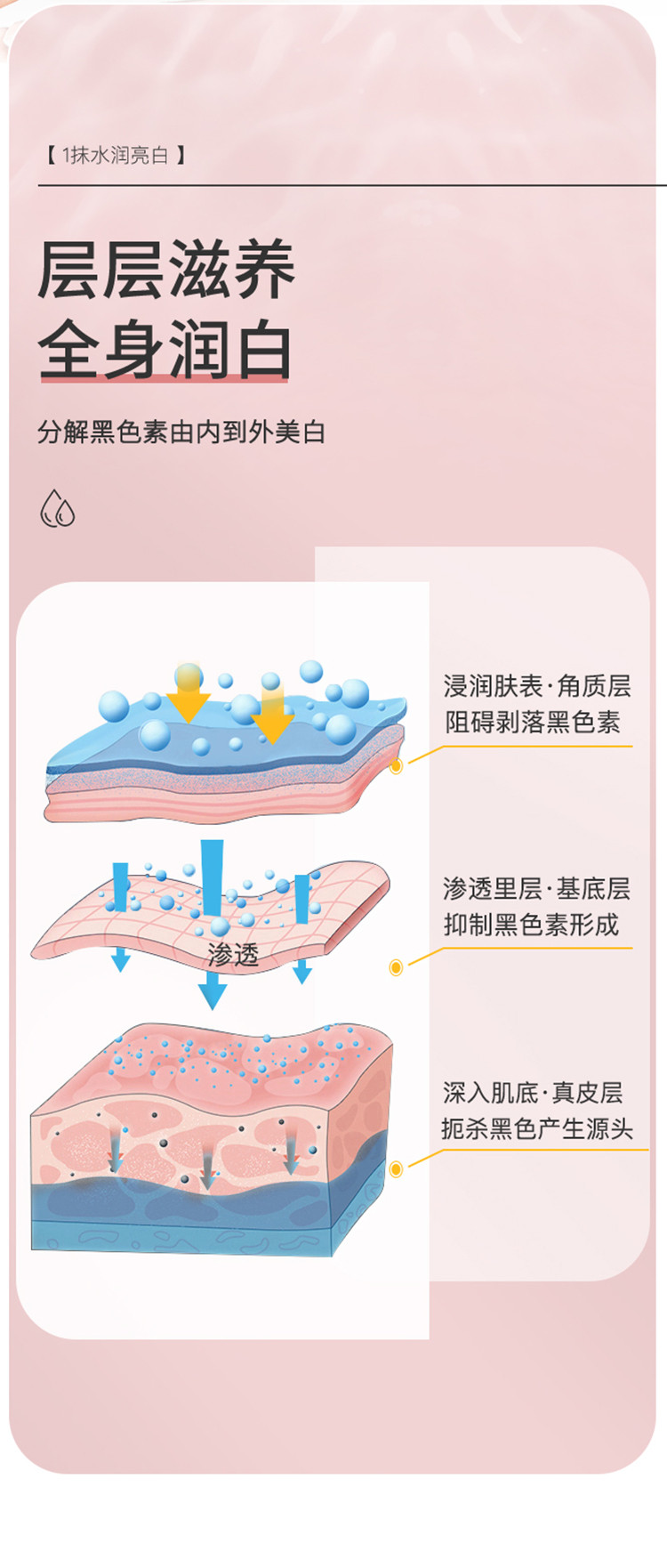 欧泉琳 凡士林滋润美白身体乳去鸡皮角质美白补水保湿润肤乳