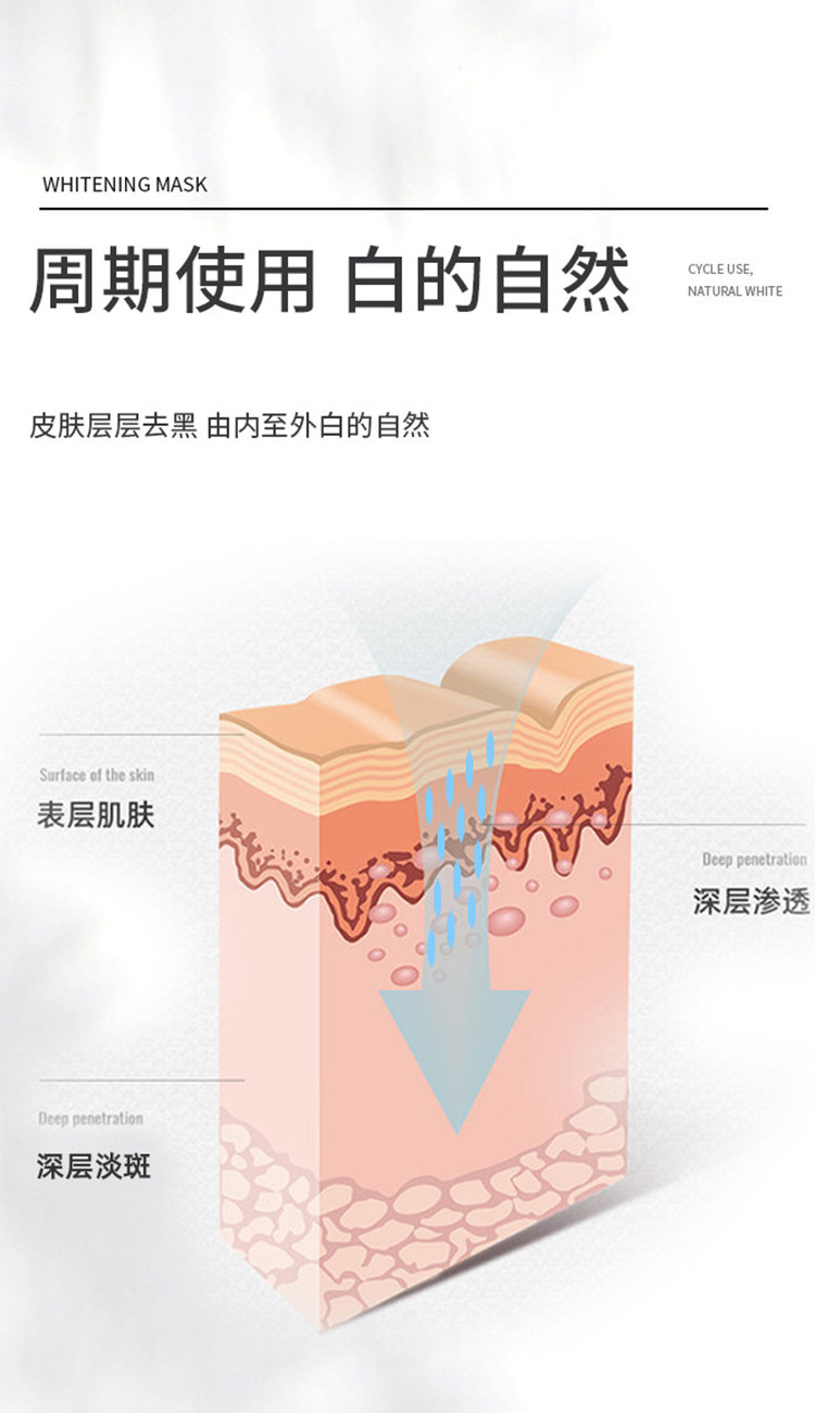 欧泉琳 欧泉琳 【美白特证】面膜补水保湿美白双效面膜套装 烟酰胺淡斑