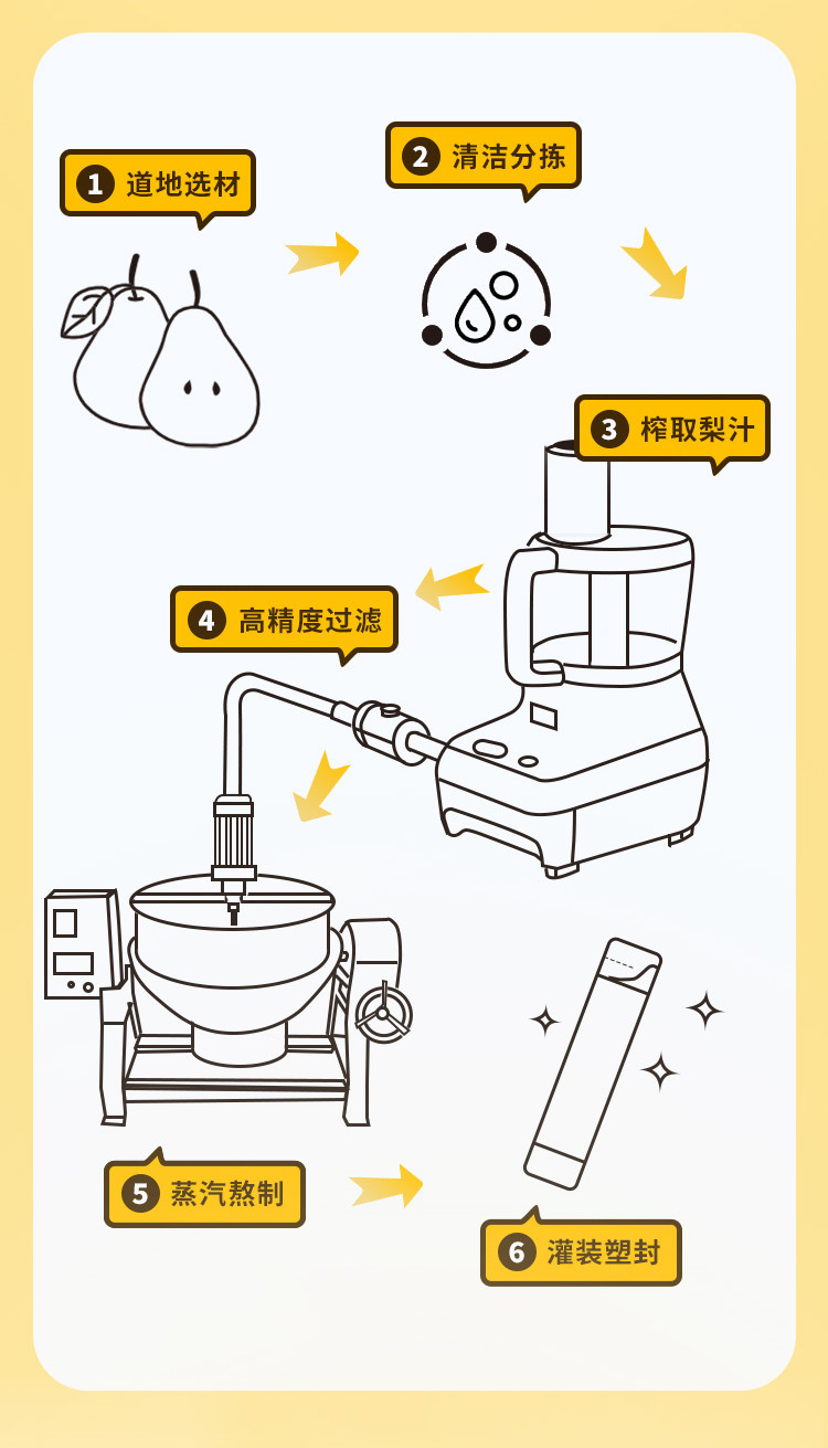 【消费帮扶】儿童款秋梨膏96g