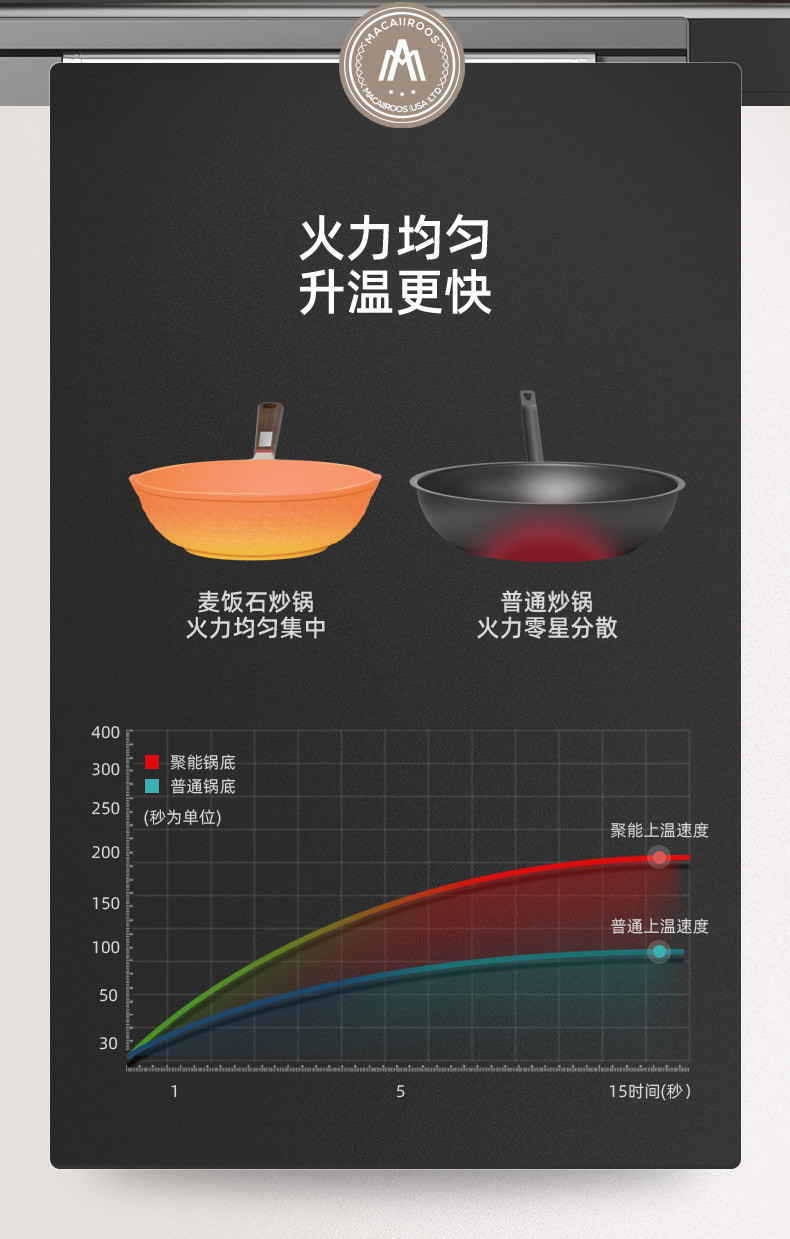 迈卡罗/MACAIIROOS 炒锅麦饭石色不粘锅家用炒菜锅 MC-C30L1  30cm