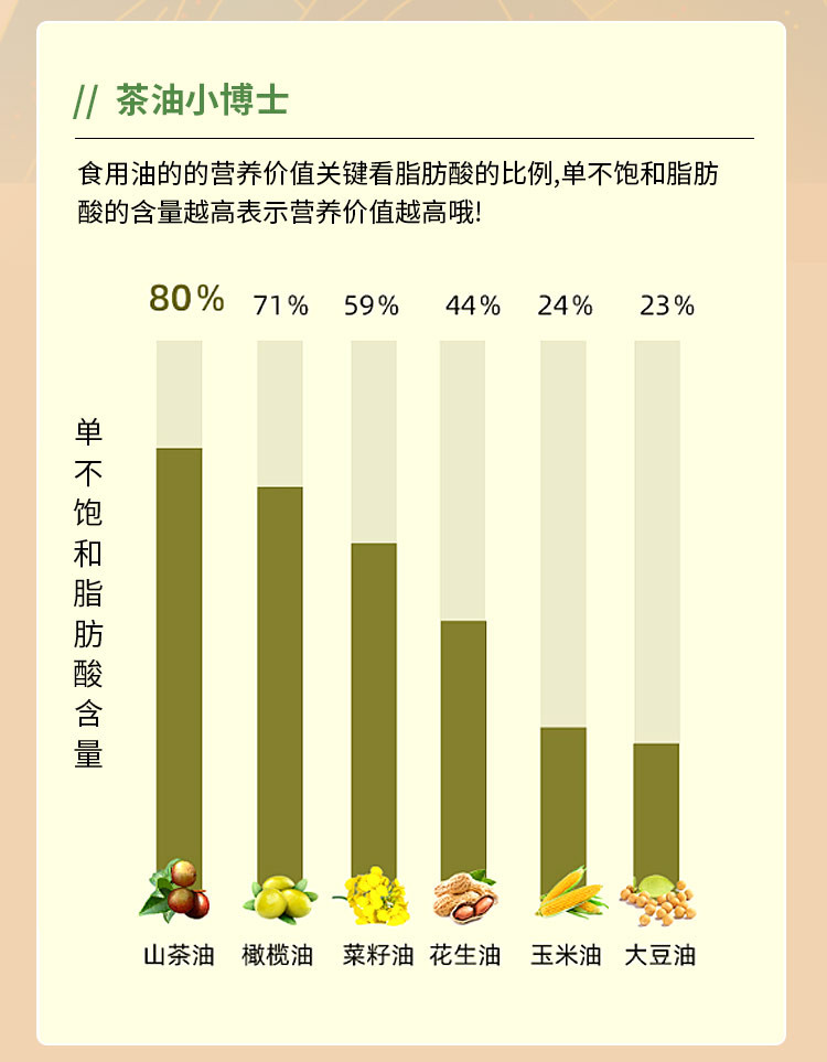 径膳康 初榨山茶油食用油750ml