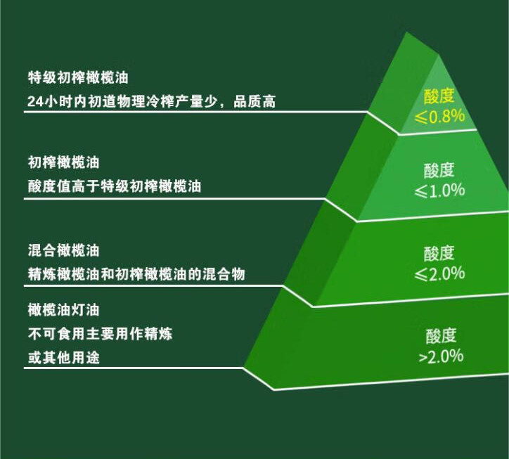 旎旎贝师傅 特级初榨橄榄油单瓶750ml/瓶