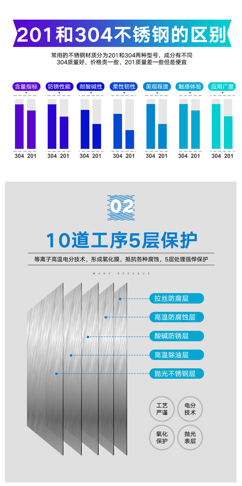 洛港 不锈钢员工储物柜工具柜鞋柜碗柜餐具柜多门柜子/台