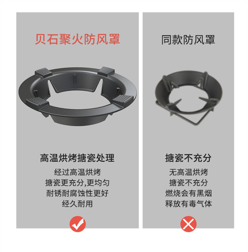 洛港 聚火圈节能防风罩通用型燃气灶架托煤气灶支架遮挡板家用防滑锅架/组