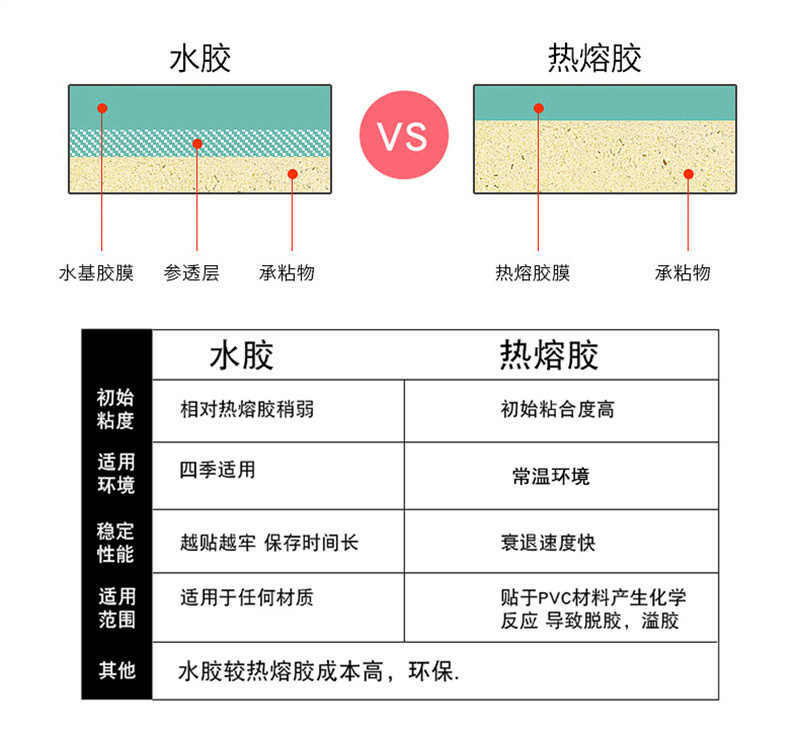 洛港  三防彩色热敏标签纸60*40 20 30 50 70