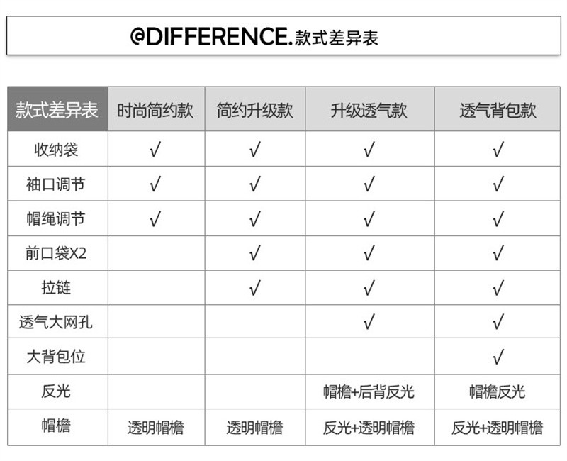 洛港 雨衣长款全身防暴雨单人男女透明连体成人自行车电动车雨披