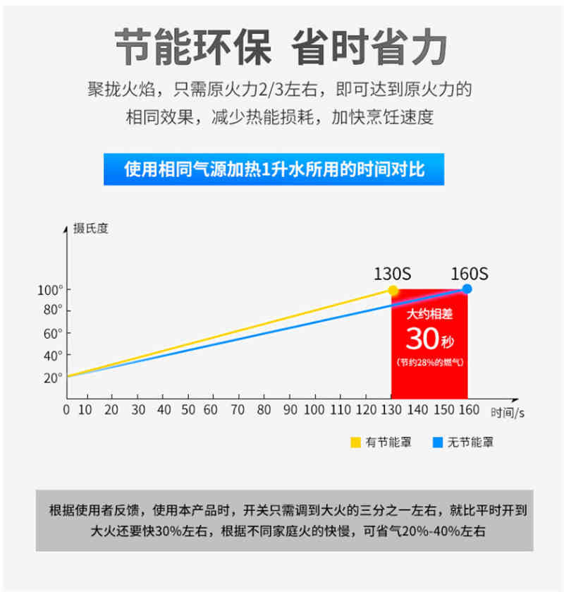 洛港 炒锅奶锅防滑架子燃气煤气灶防风罩支架配件炉架小锅架四五爪通用