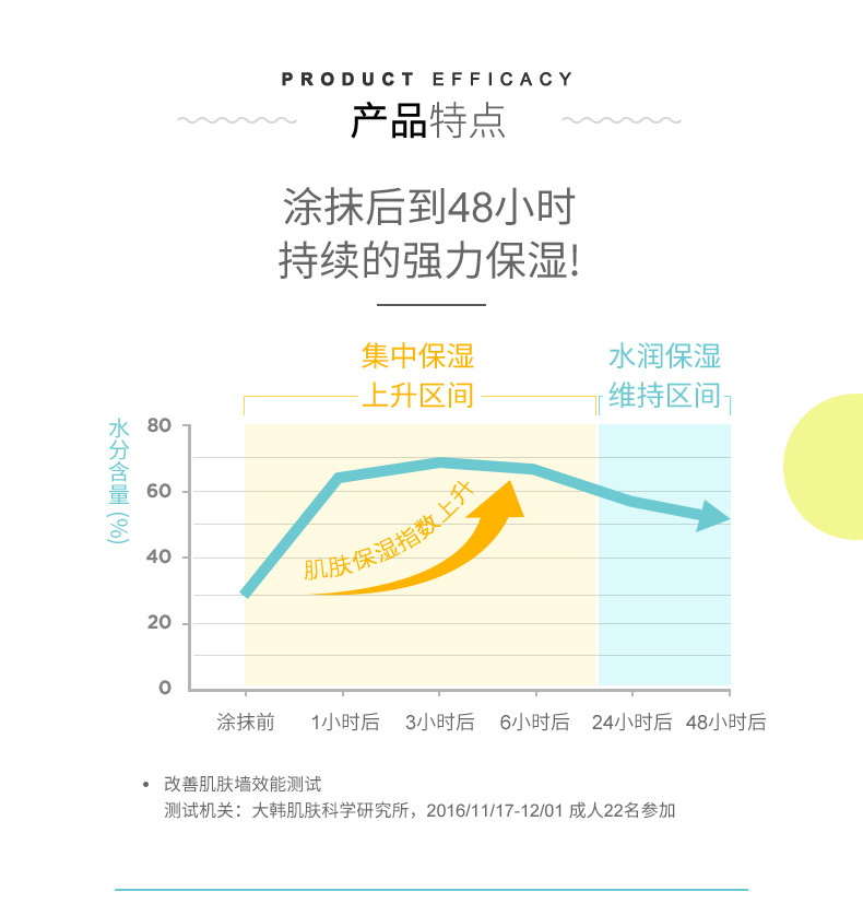 宫中秘策润肤乳液身体乳清爽保湿补水全身可用250ml