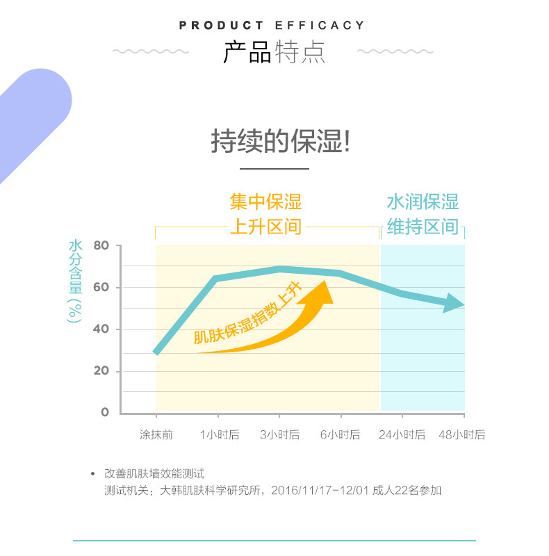 宫中秘策面霜润肤霜乳180ml清爽保湿补水全身可用乳液0月龄