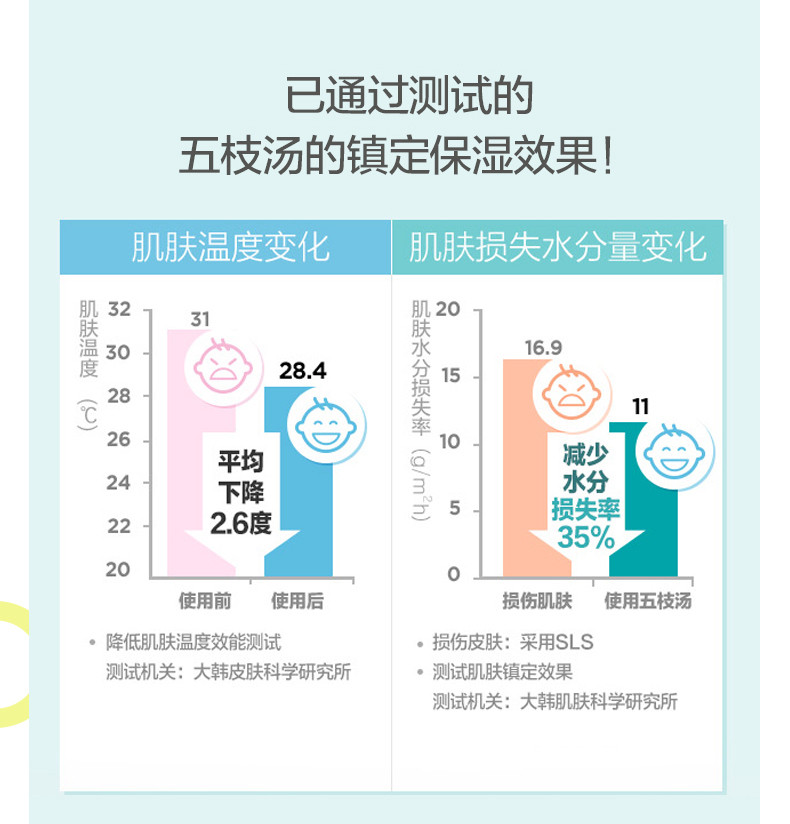 宫中秘策韩国进口洗发沐浴露350ml温和润肤洁净洗发 0月龄