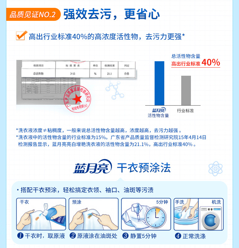 蓝月亮 4斤亮白薰洗衣液套餐 1kg+500g袋*2