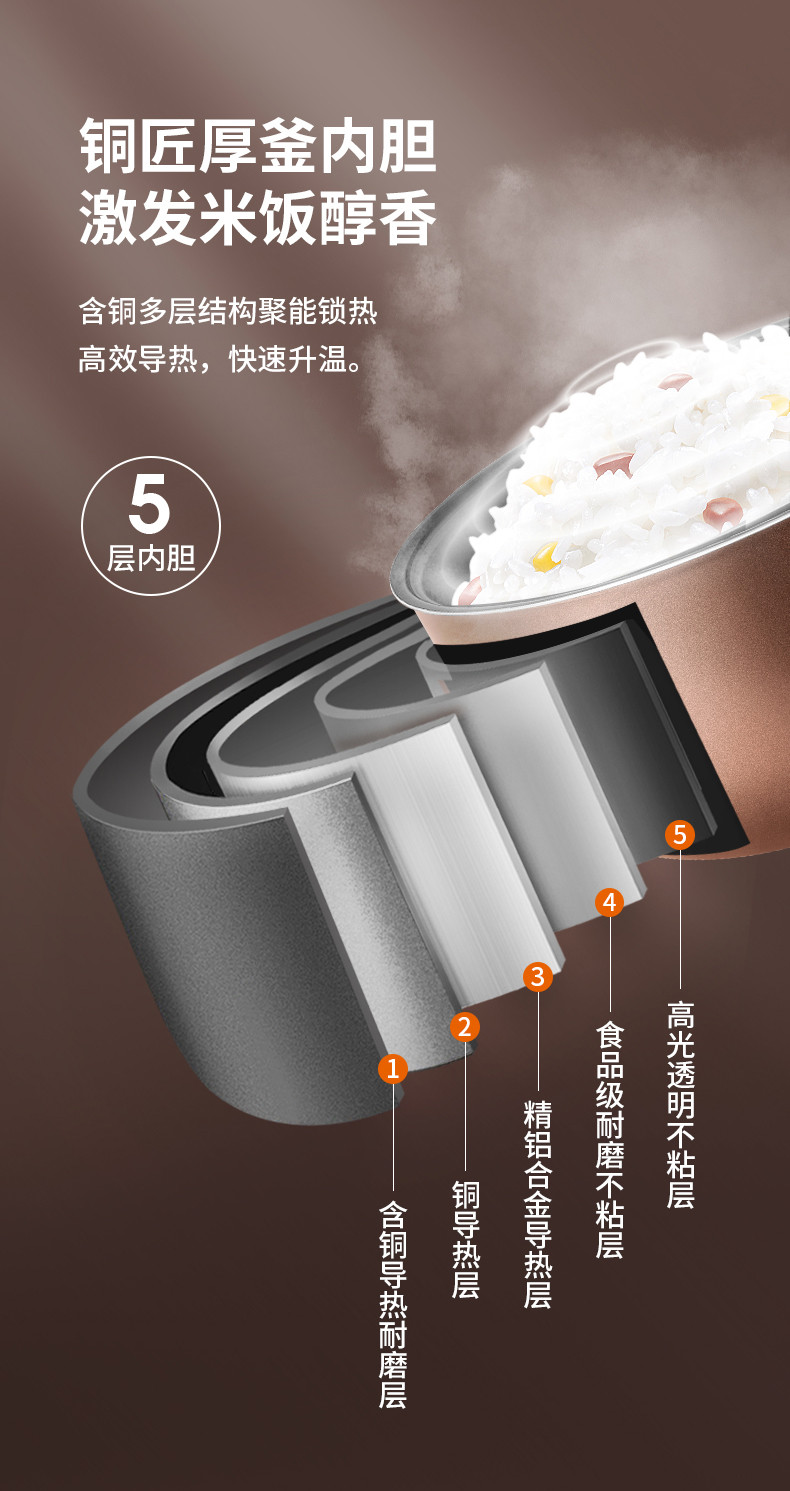 九阳（Joyoung）电饭煲 电饭锅4L  大火力 智能预约多功能电饭煲F40FZ-F531