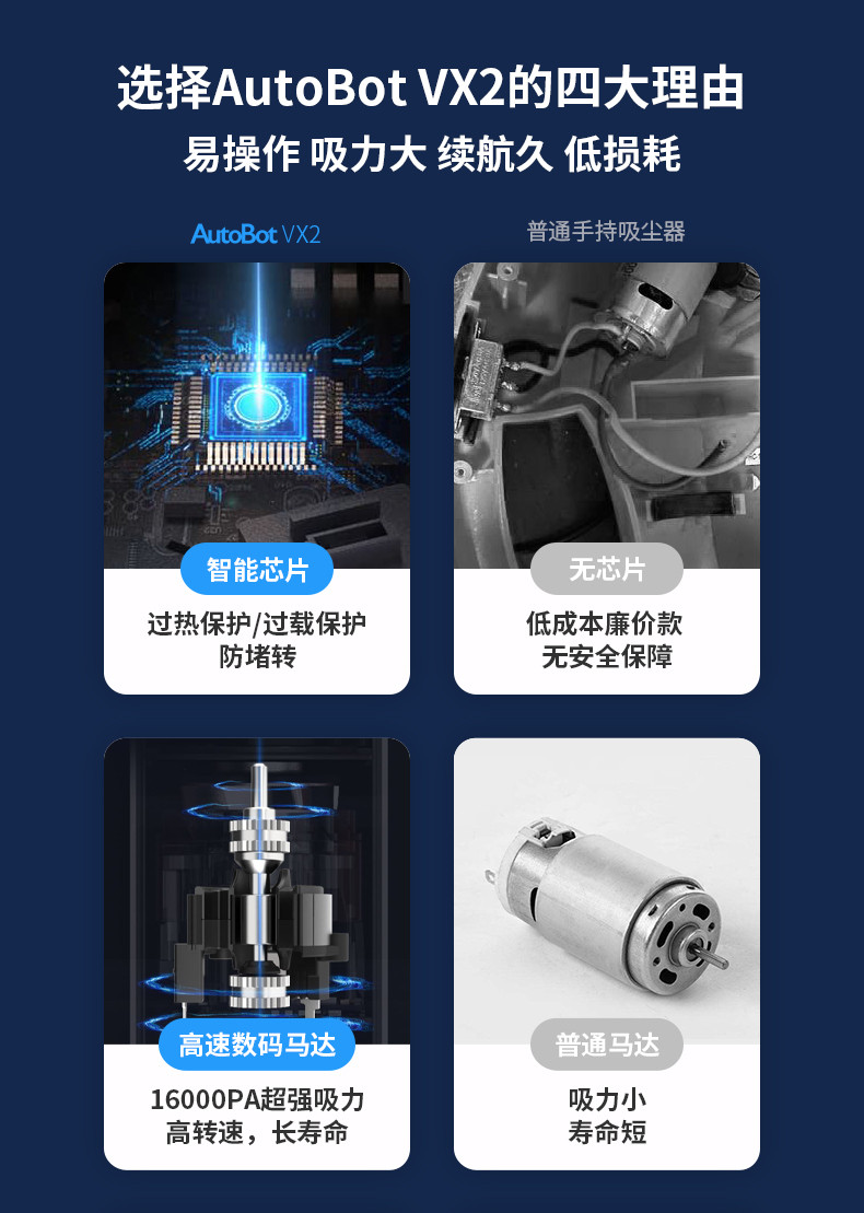 AutoBot VX车载吸尘器车用无线便捷强力手持式大功率车家两用吸尘器升级气旋版16000pa