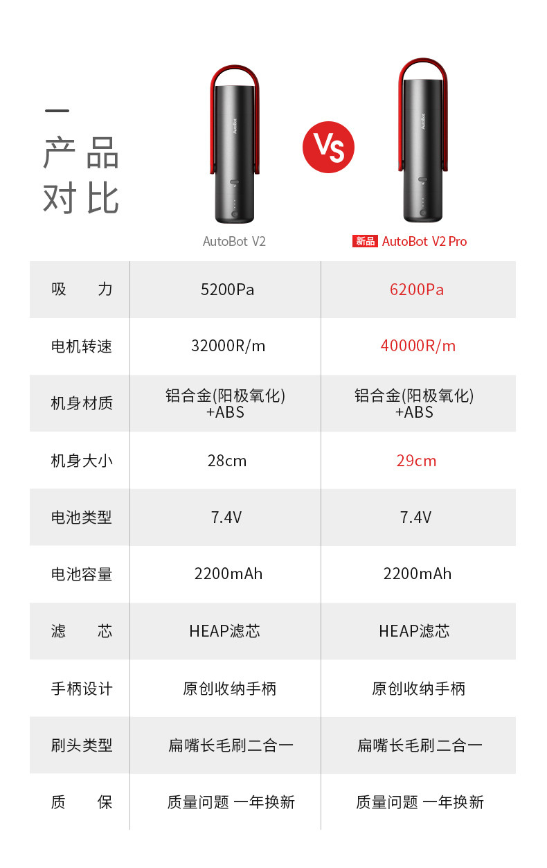 AutoBot 车载吸尘器无线充电车用汽车吸尘器大功率大吸力手持式车内便捷吸尘器家车两用 V2pro