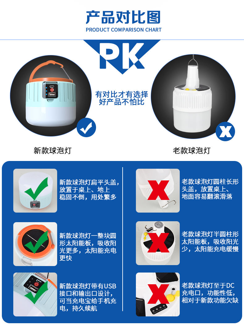 超亮充电灯泡家用停电应急无线节能灯户外移动夜市灯摆摊照明