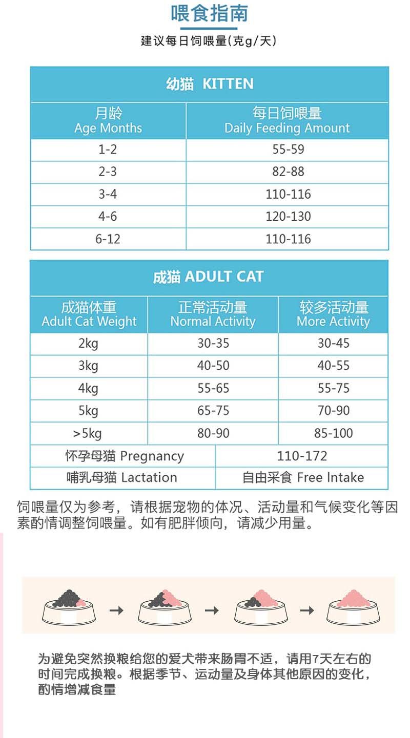 小虎雀 小虎雀 冻干猫粮增肥发腮成猫幼猫奶糕美英短鱼肉低油低盐天然猫粮猫主粮