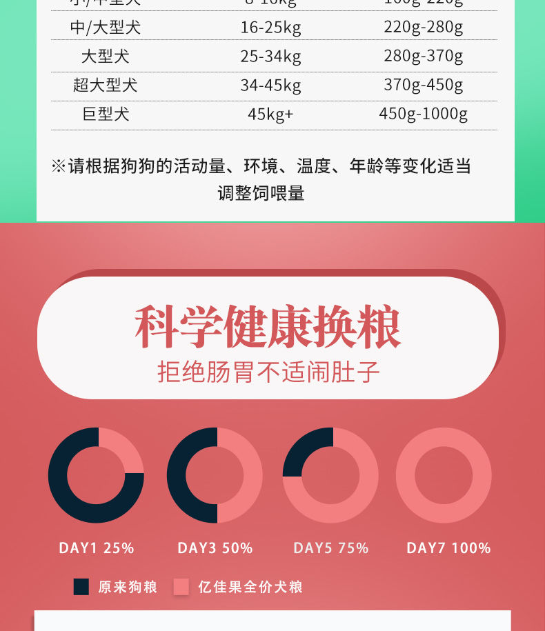 小虎雀 小虎雀 狗粮通用型泰迪金毛比熊萨摩耶成犬幼犬大小型犬2斤