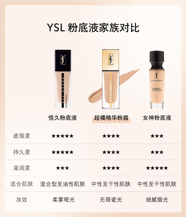 [新款] YSL圣罗兰新超模精华粉霜25ml 滋润保湿干皮持久持妆遮瑕服帖瓷光肌