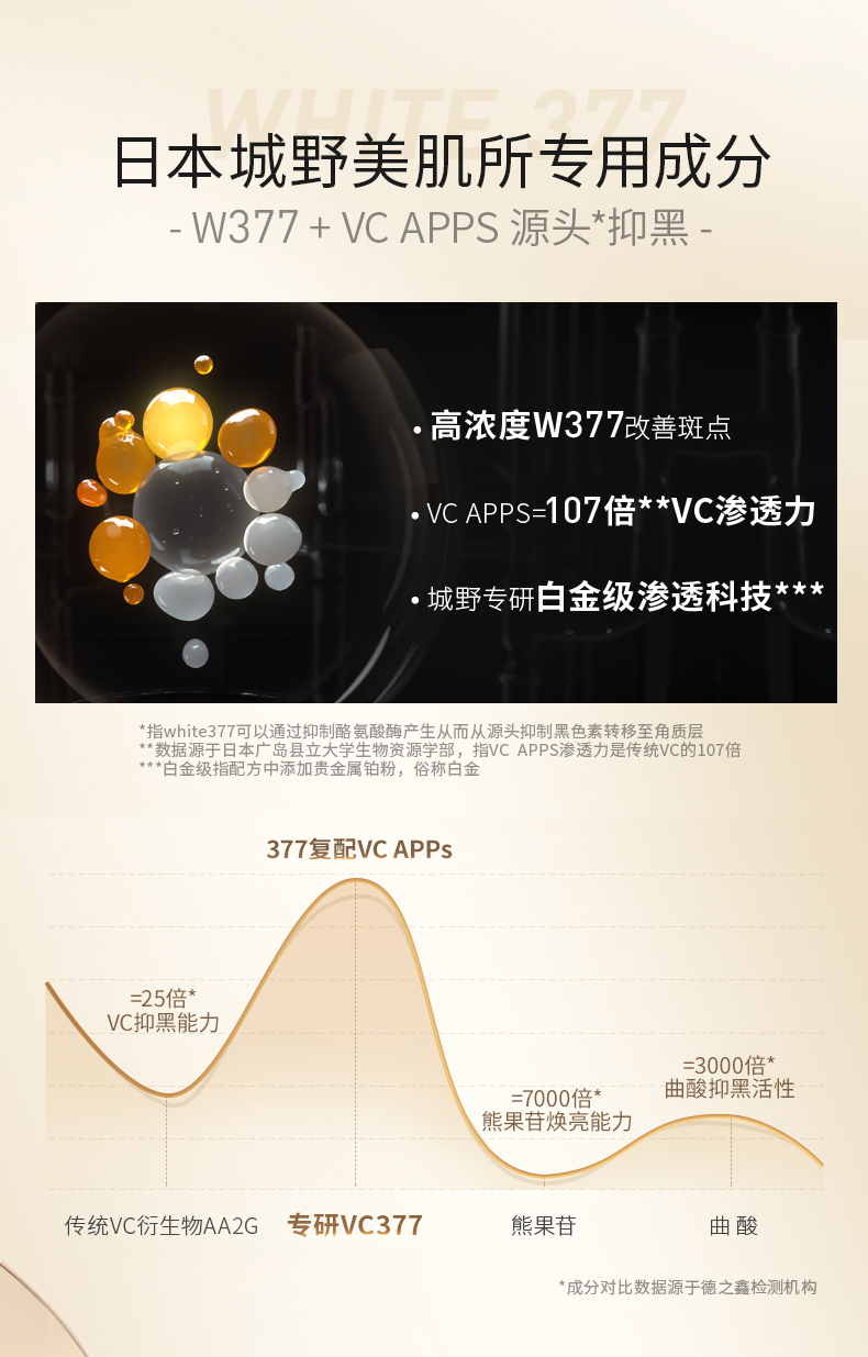 城野医生/Dr.Ci.Labo VC377美白淡斑精华面霜