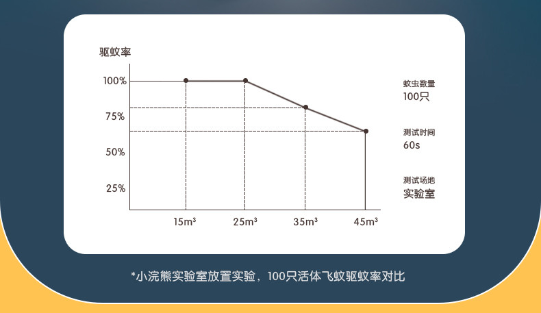 小浣熊 胖小鸭系列蚊香液全家适用电热蚊子水无烟无香温和驱蚊补充装