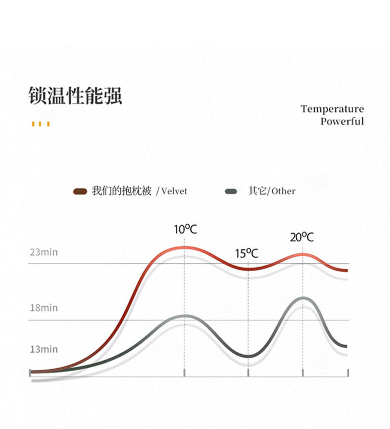 竣程 宝宝绒抱枕被