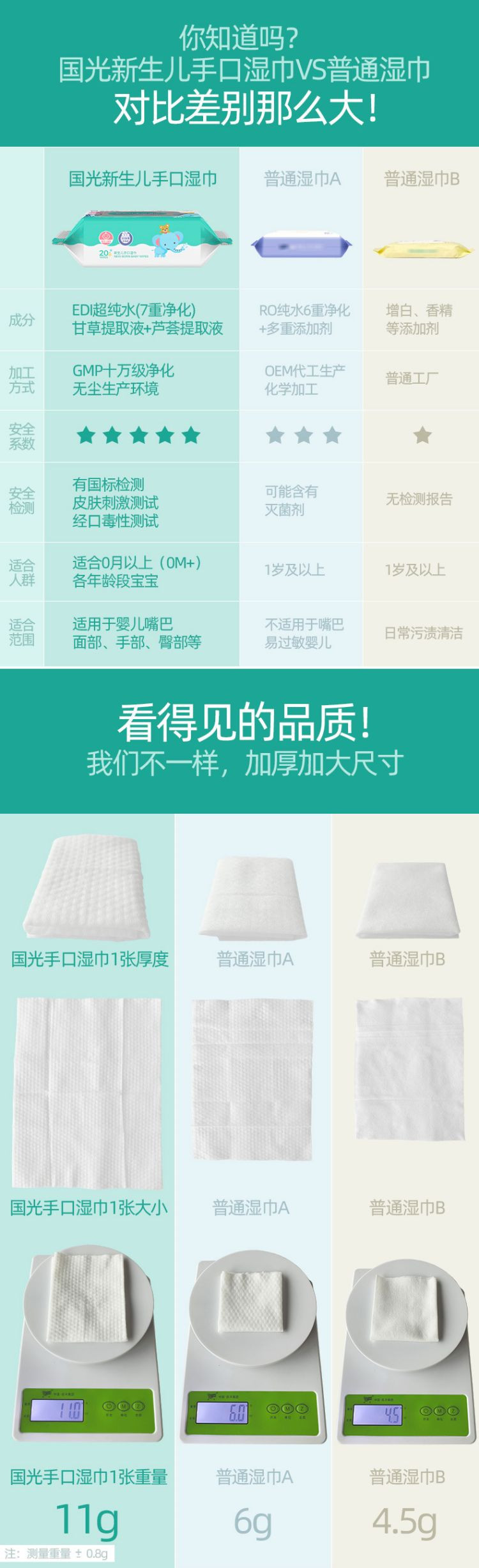 国光湿巾 新生儿屁屁湿巾 一次性亲肤温和带盖抽纸湿巾 加厚 20抽5包