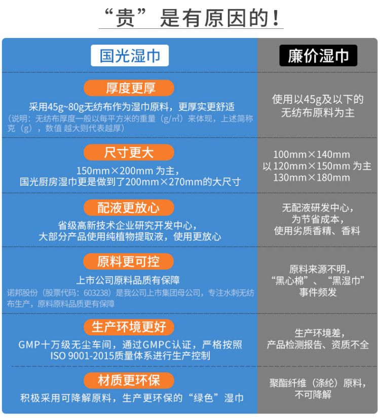 国光湿巾 新生儿屁屁湿巾 一次性亲肤温和带盖抽纸湿巾 加厚 80抽3包