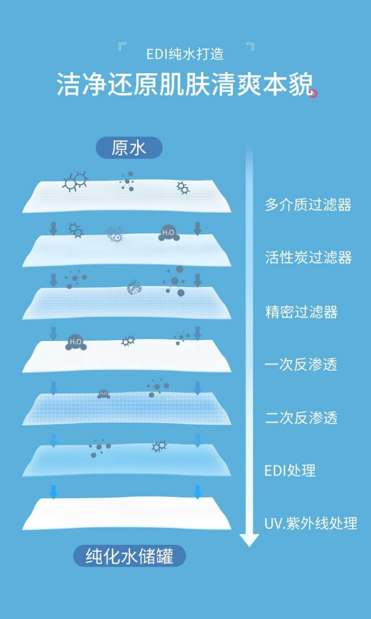 国光湿巾 玻尿酸卸妆湿巾温和无刺激脸部深层卸妆巾30抽装